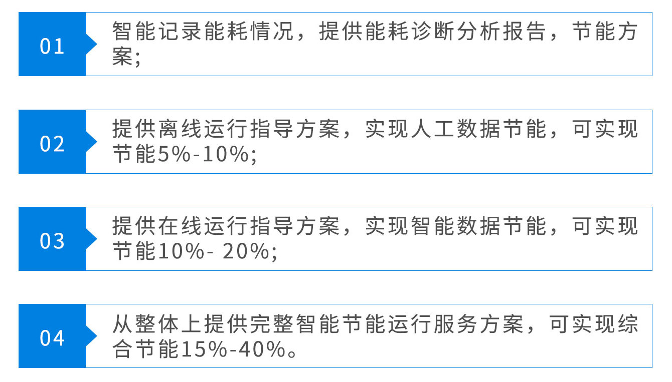 医院管理节能降耗的方案