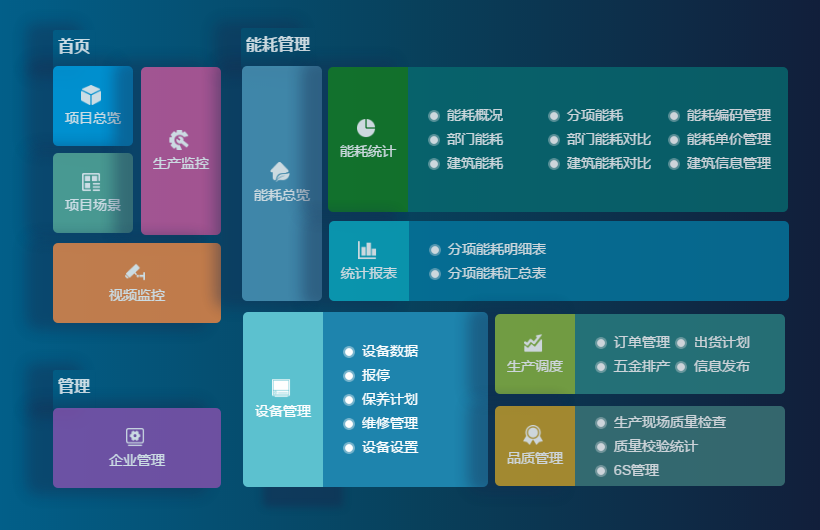 生产管理软件