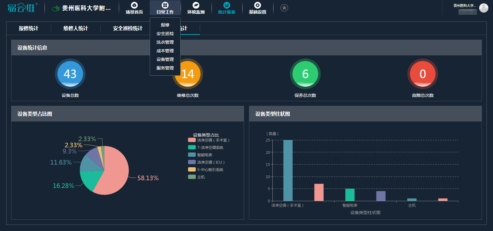 医院智慧后勤