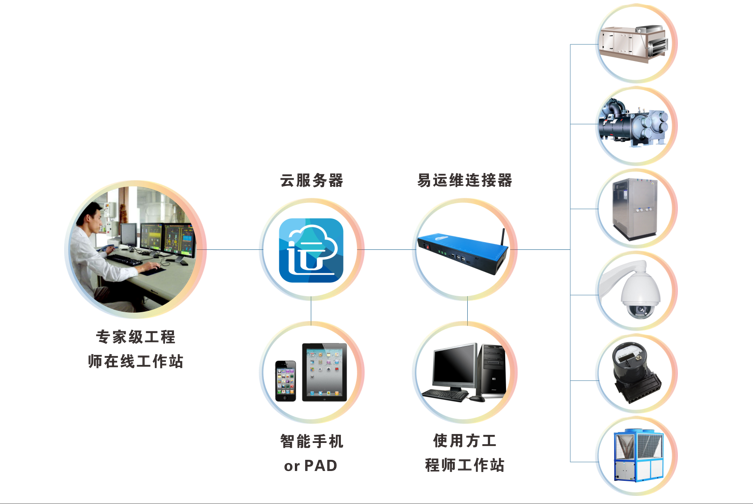 数字化车间