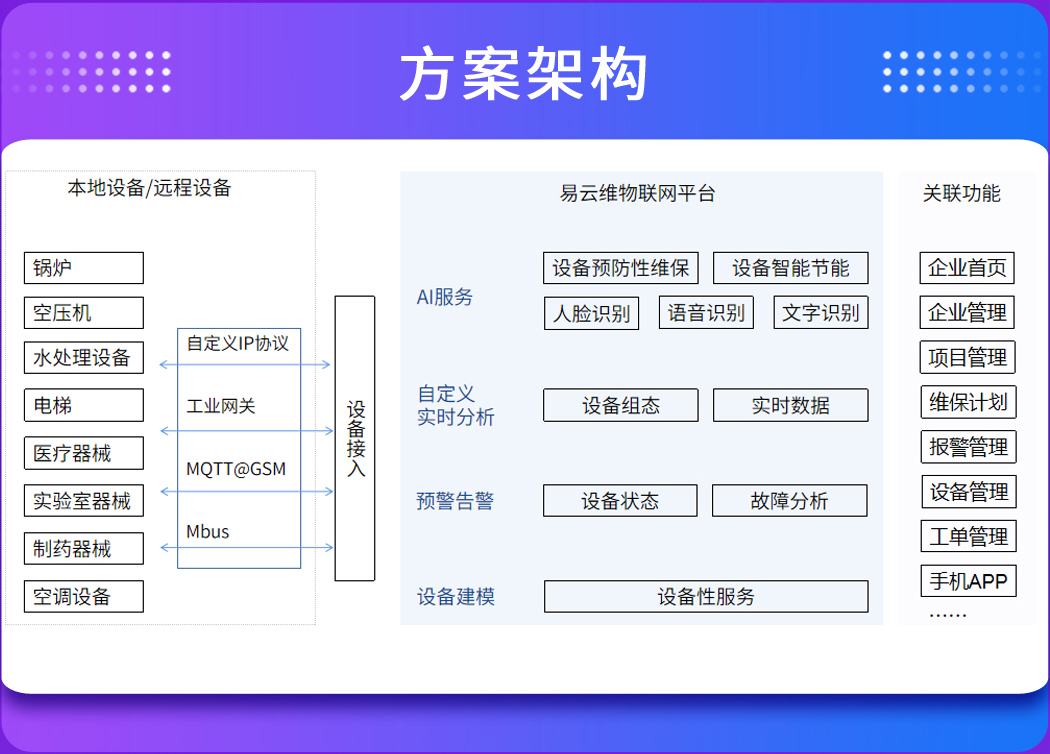 设备管理厂家