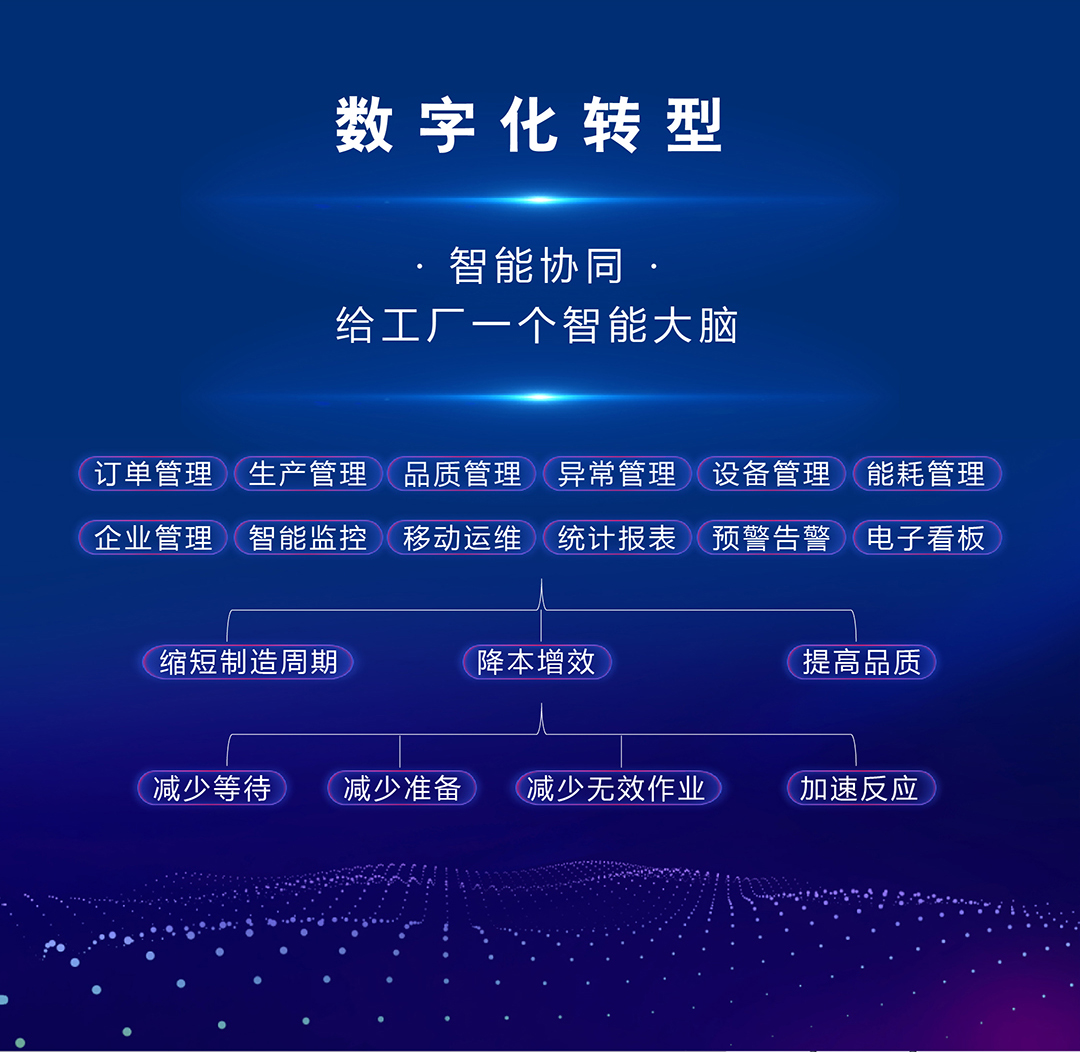 智慧工厂数字管理平台解决方案