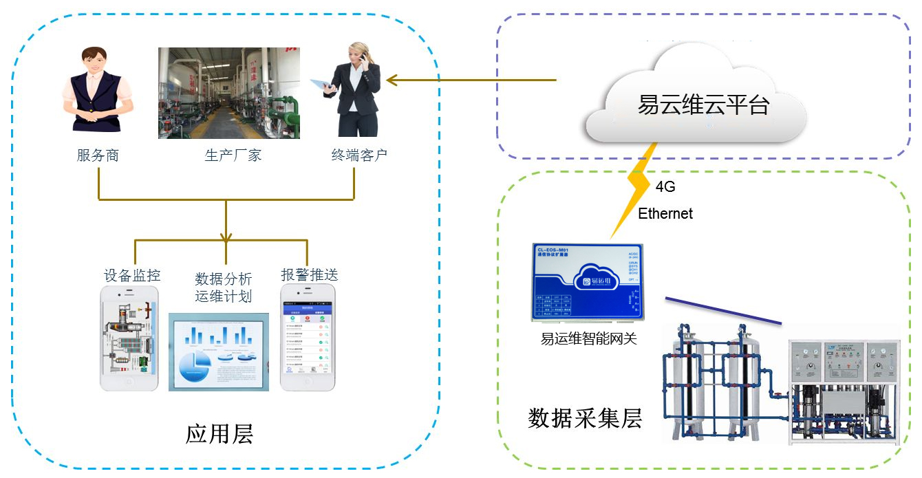 水处理管理app