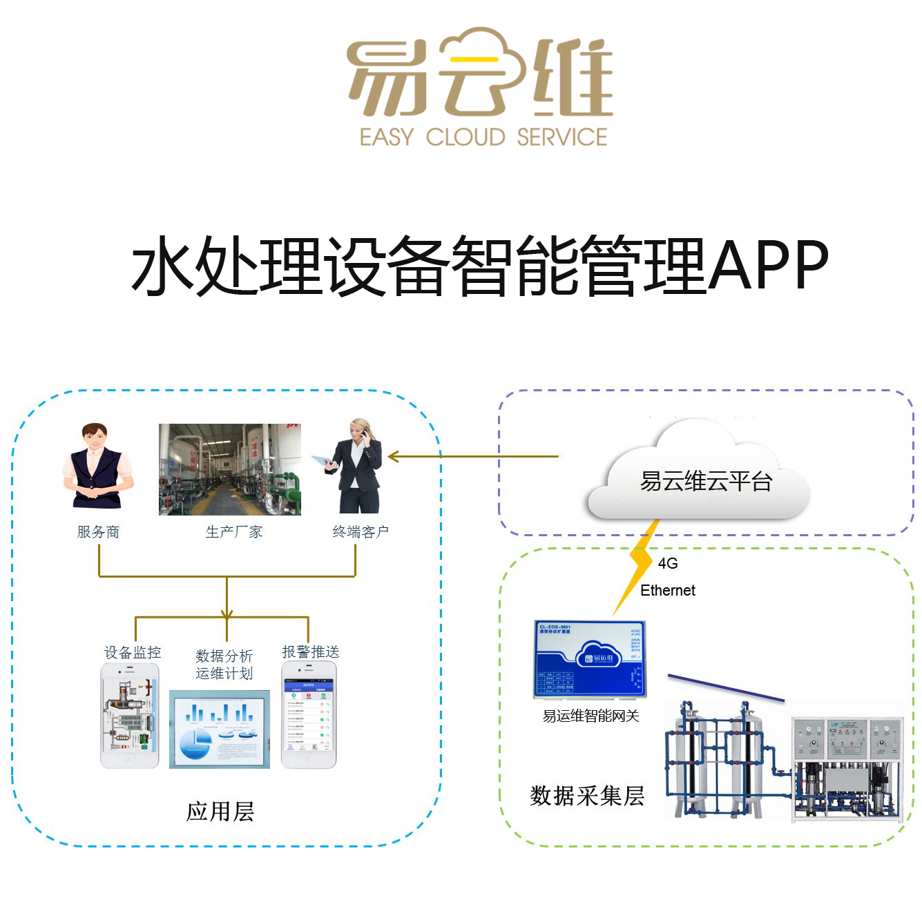 水处理设备智能管理APP，助力企业智能化、数字化转型升级