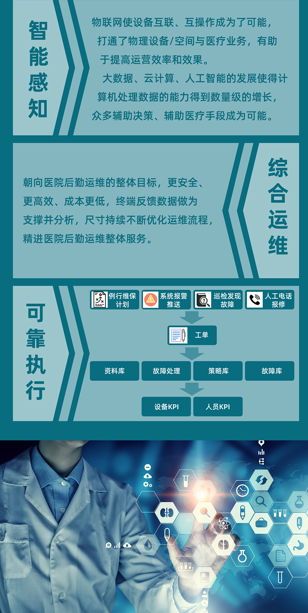 医院后勤智能运维平台软件