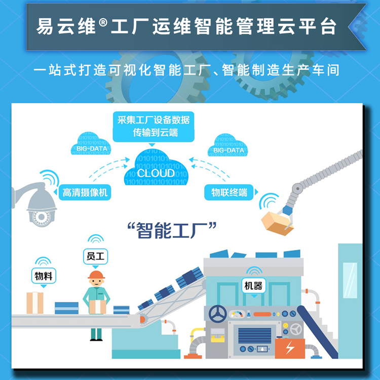 智慧工厂管理平台，一站式打造可视化智能制造生产车间