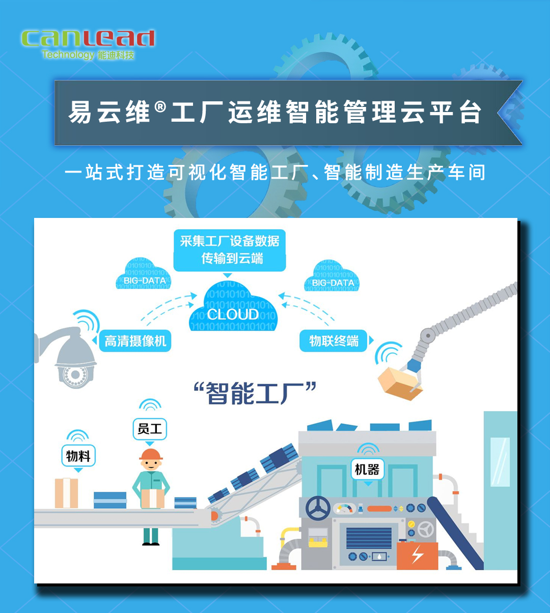 易云维智慧工厂管理平台