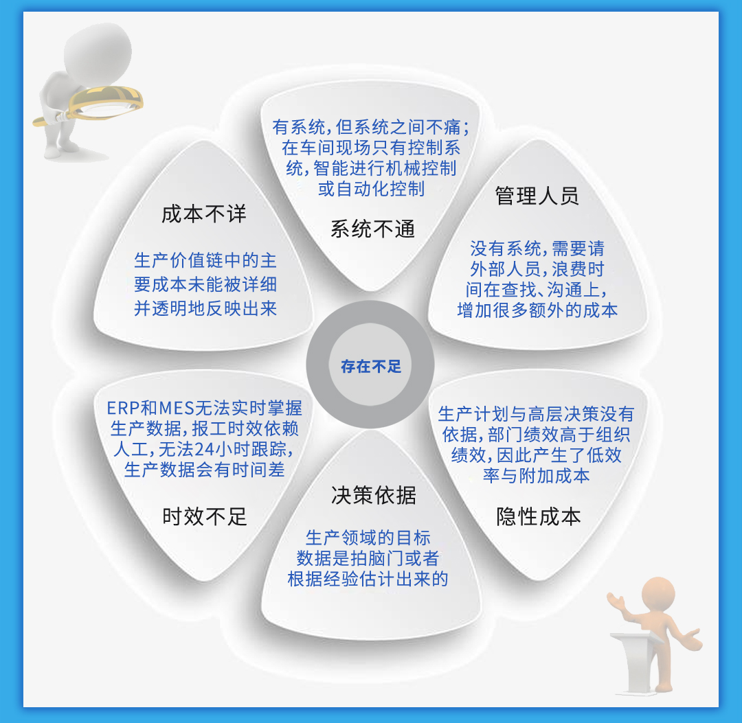 物联网智慧工厂管理平台
