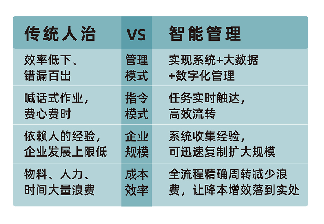 工厂运维智能管理系统