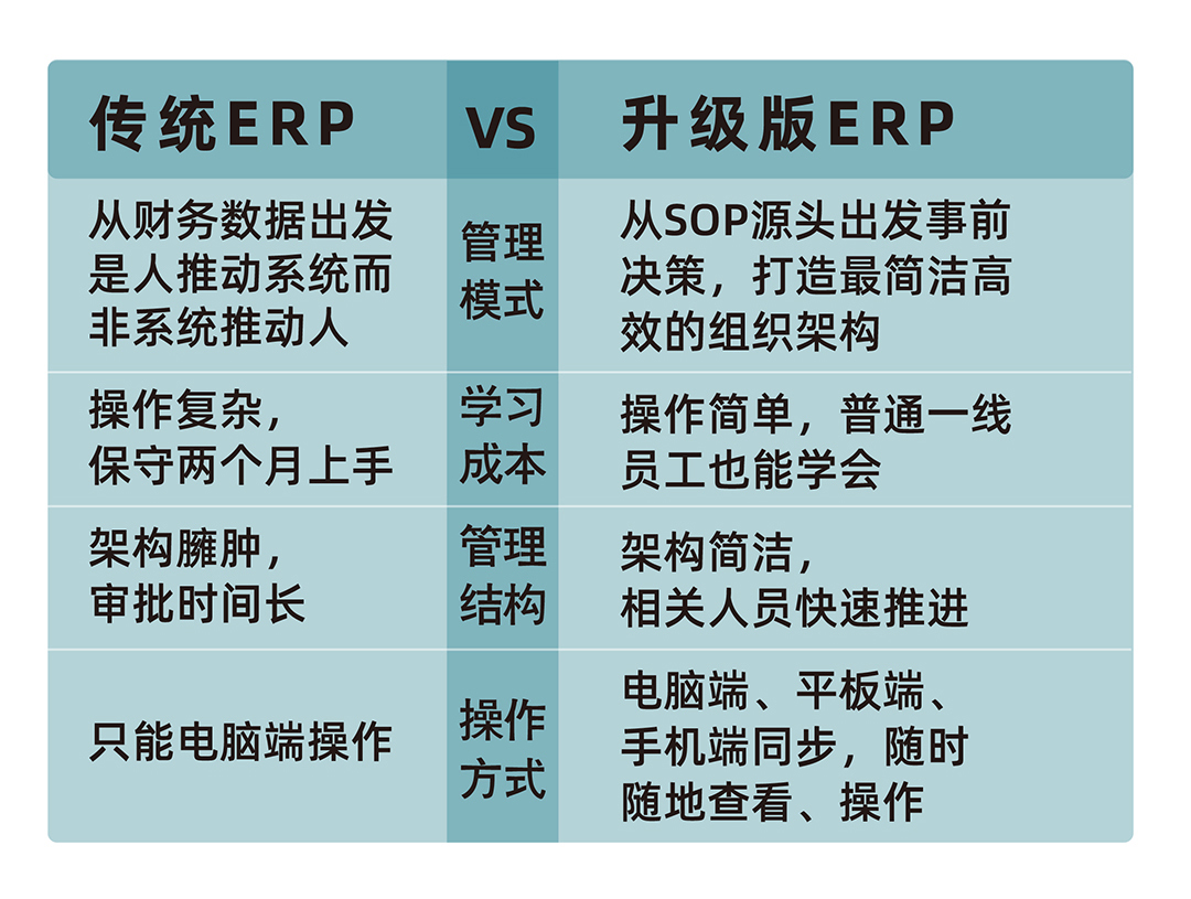 易云维工厂运维智能管理系统