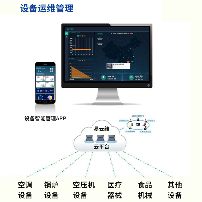 企业应用工业物联网设备管理系统能够轻松集成和管理设备
