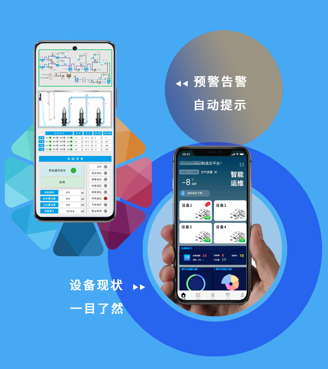设备维保管理方案预警告警