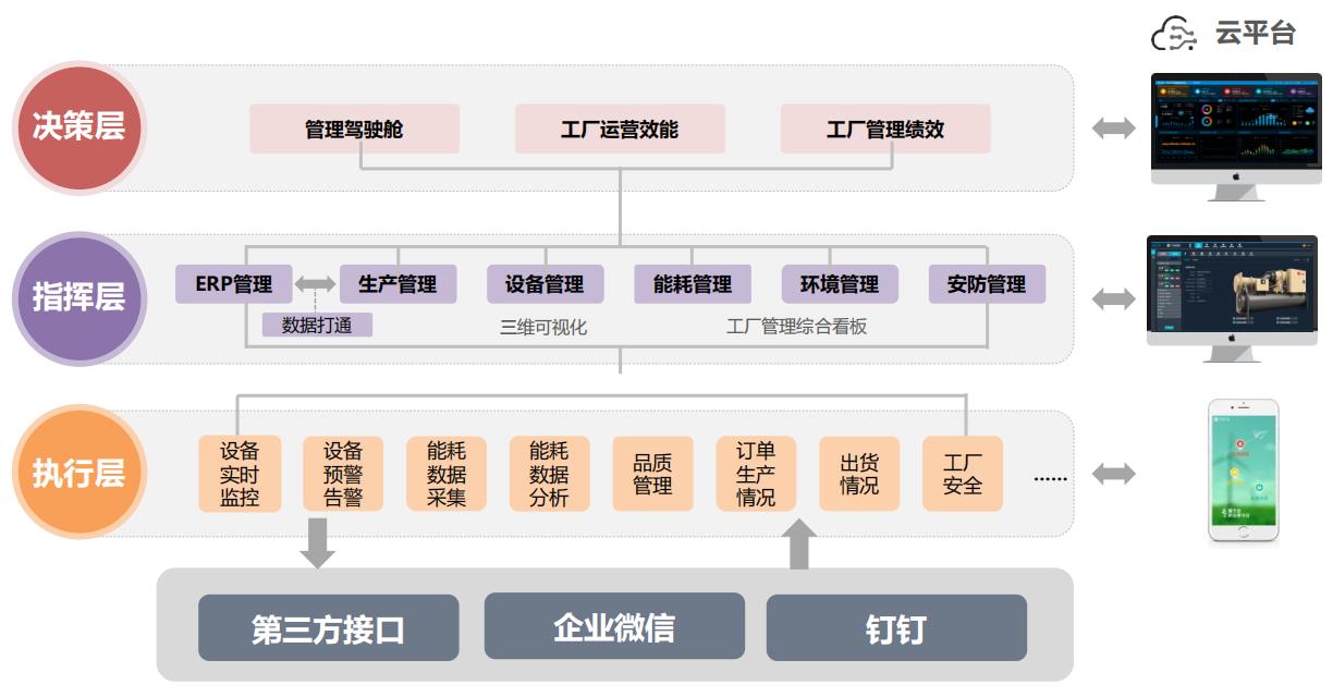 MES系统平台管理架构