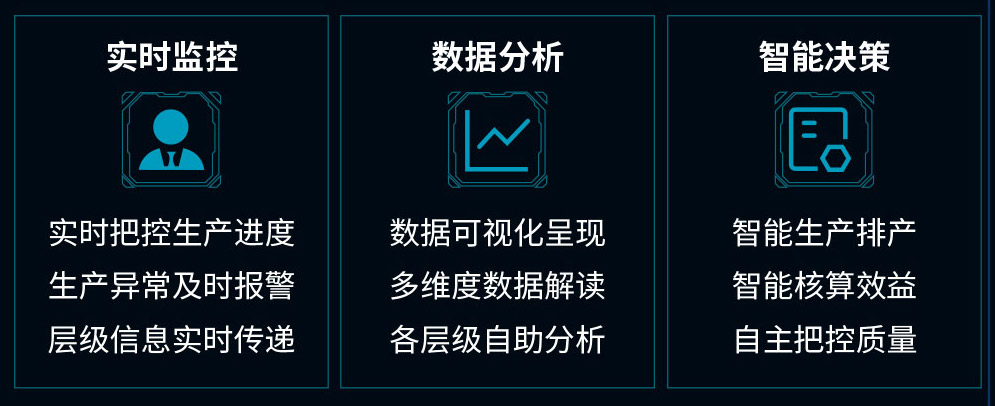 工厂智能化管理-可视化智慧工厂-易云维®工业互联网解决方案
