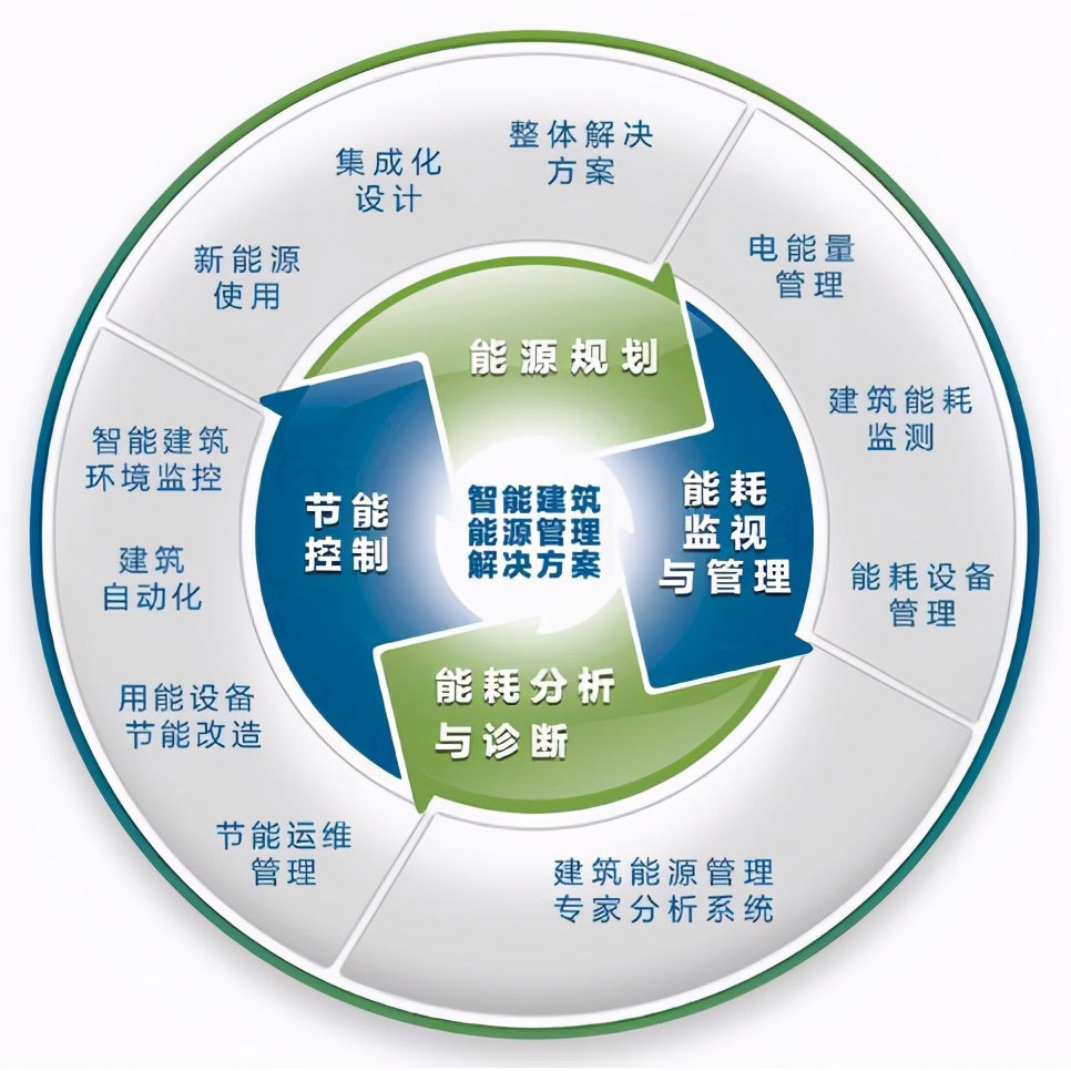 工厂能源监控管理系统对企业有哪些作用