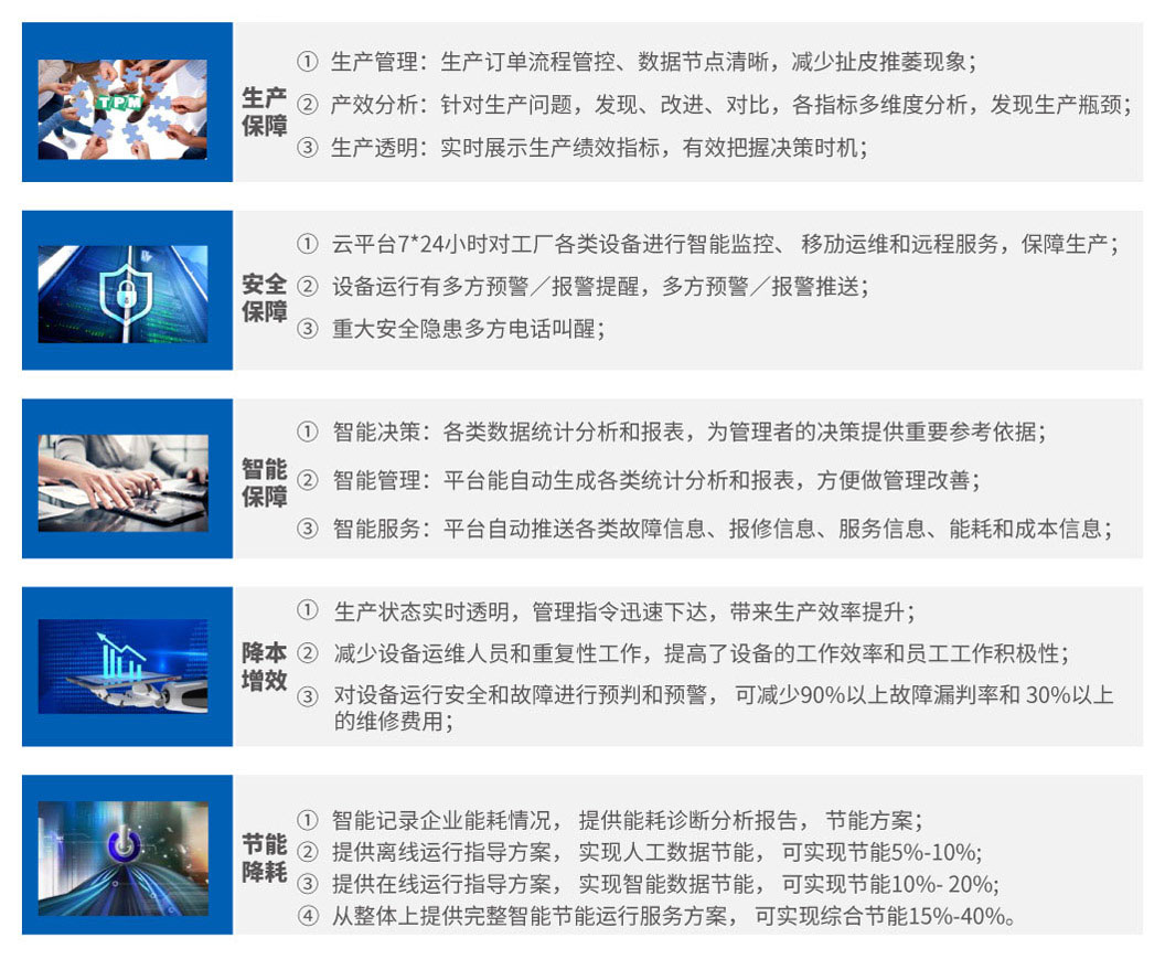 智能制造系统价值收益