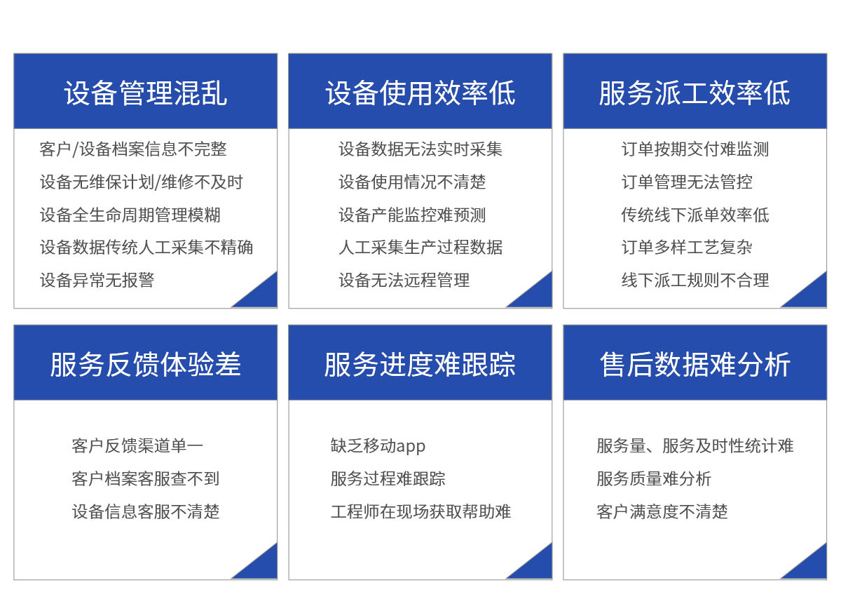 电梯设备管理系统平台