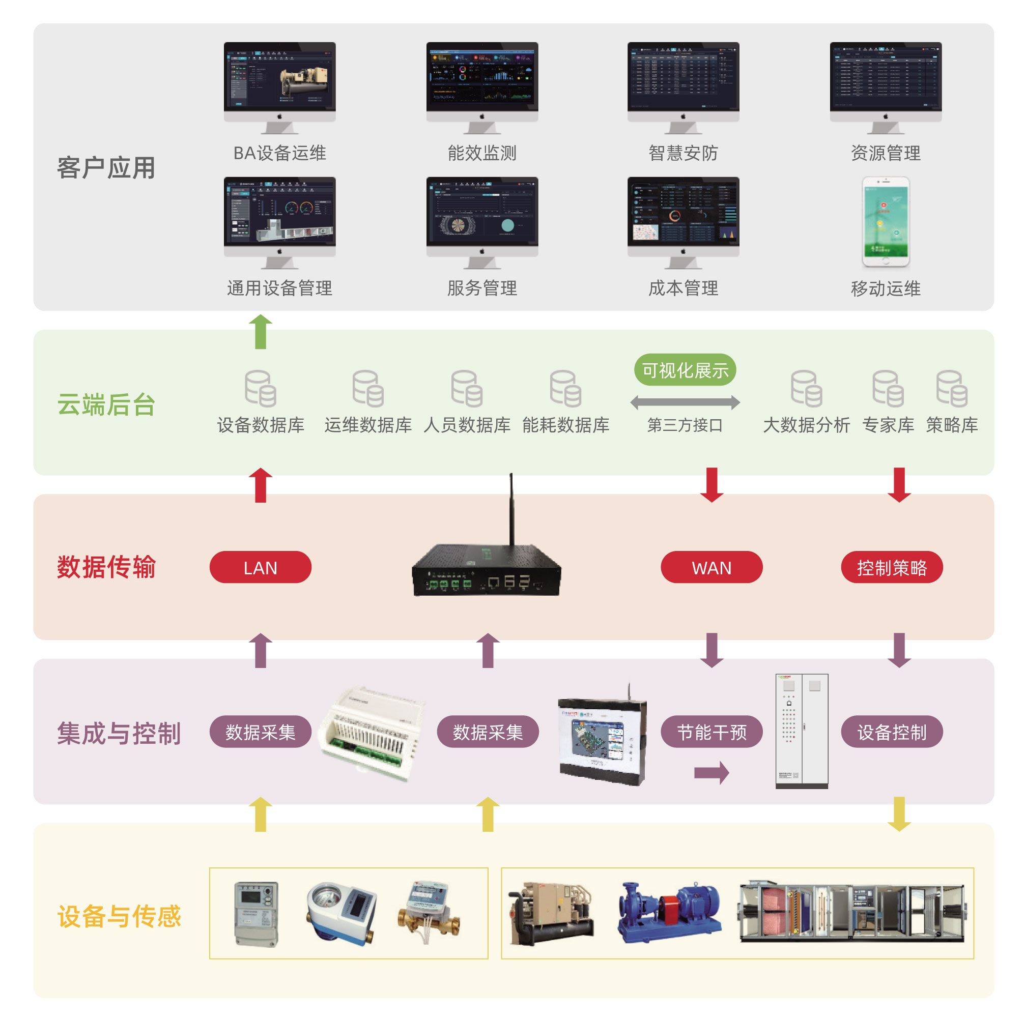 医院管理系统