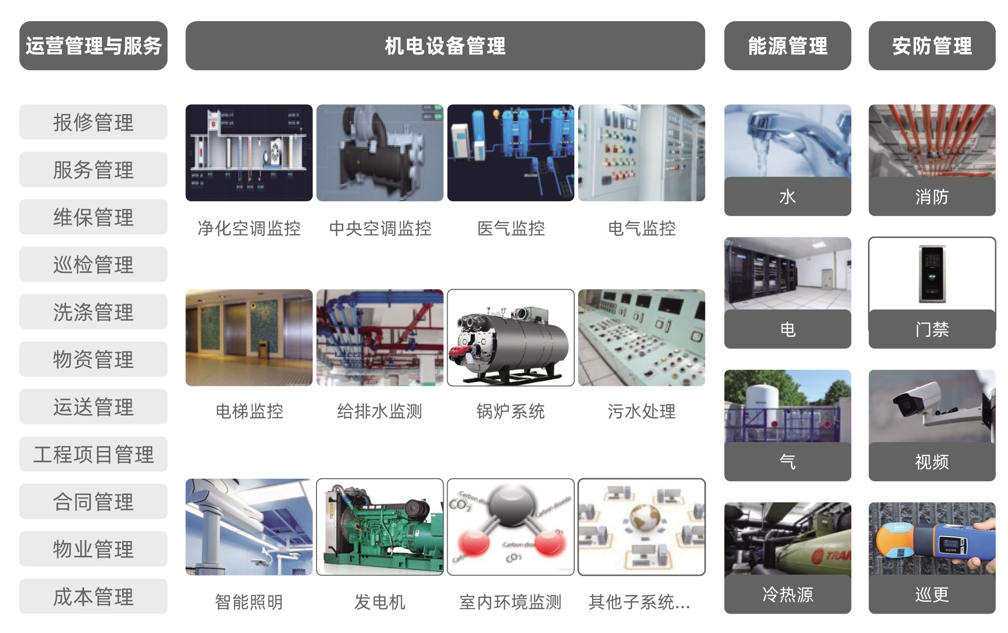 后勤管理系统