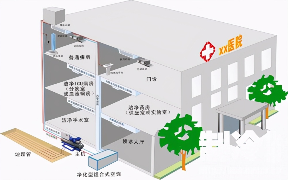 医院后勤管理如何做好空调系统运行维护管理？