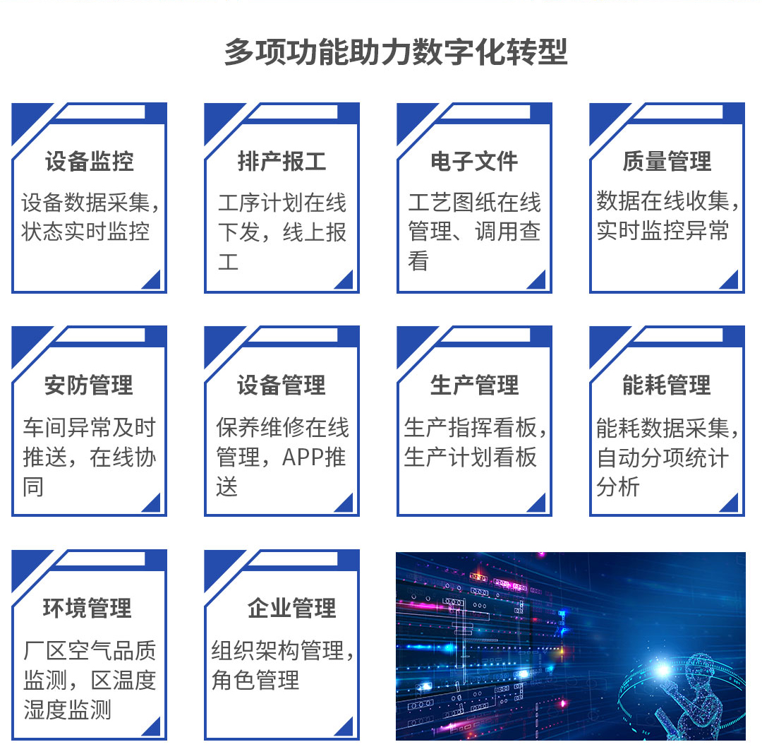 多项功能助力数字化转型
