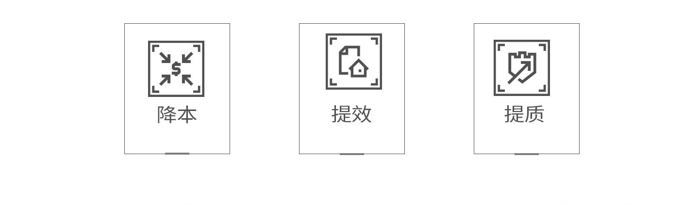 降本、提效、体质