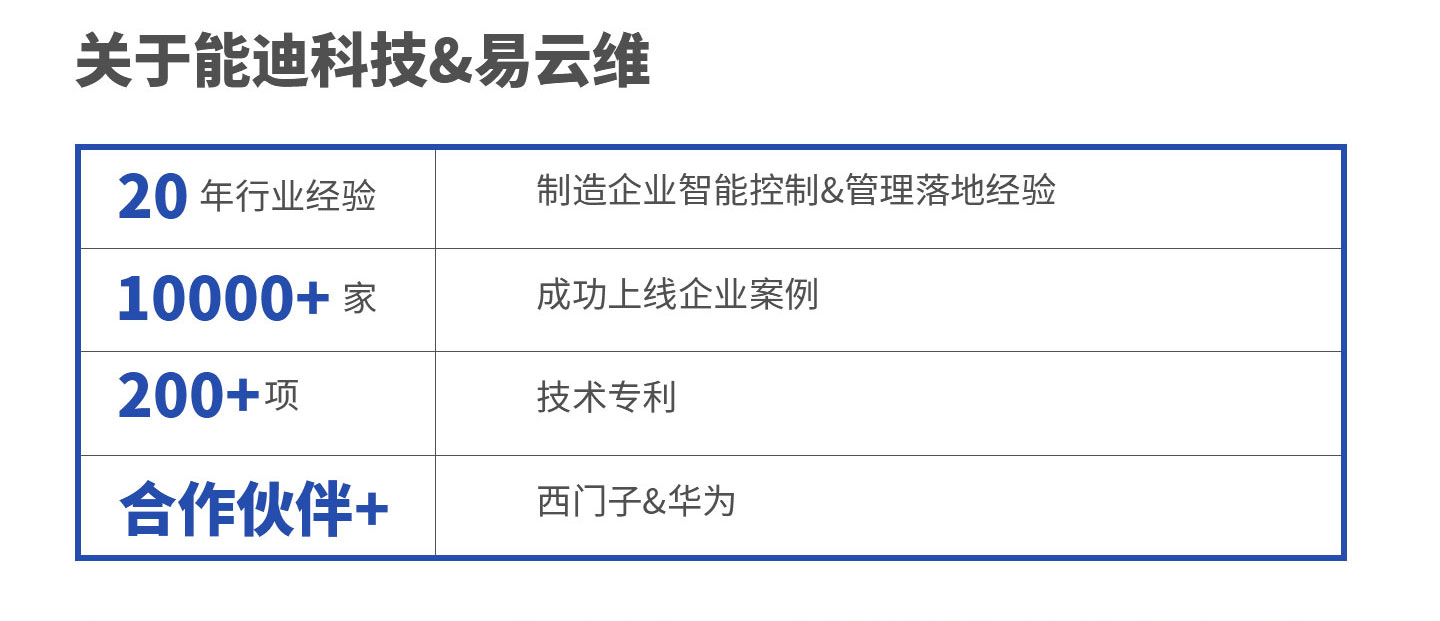 关于能迪科技&易云维