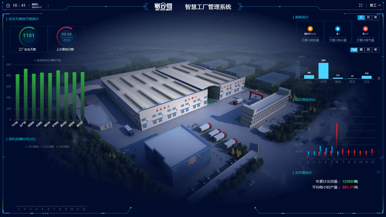 智慧工厂管理系统，为企业提供专业合适的智慧工厂解决方案