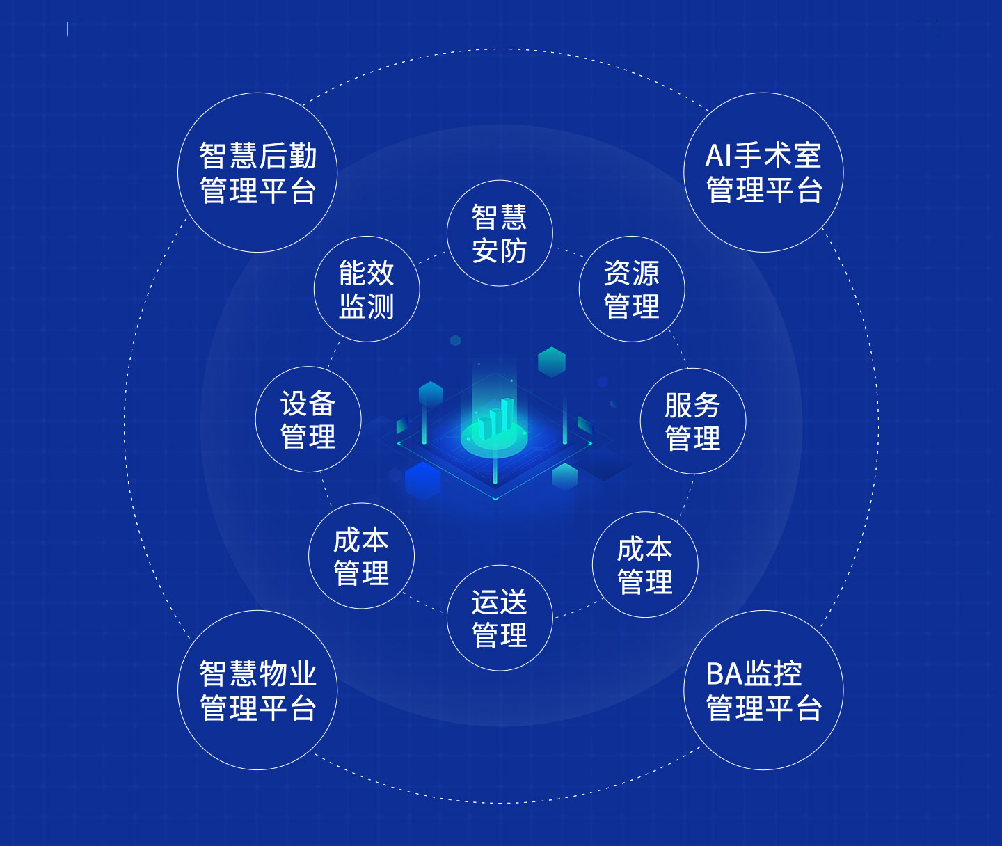 智慧后勤管理系统