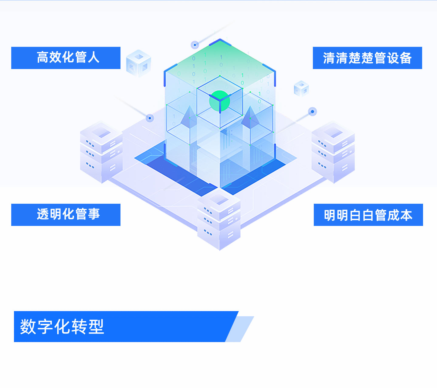 mes智能制造系统