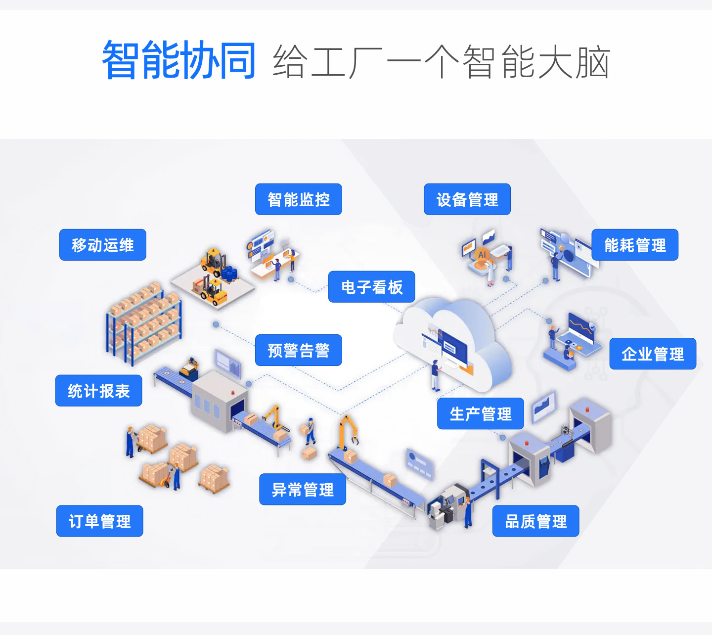mes智能制造系统