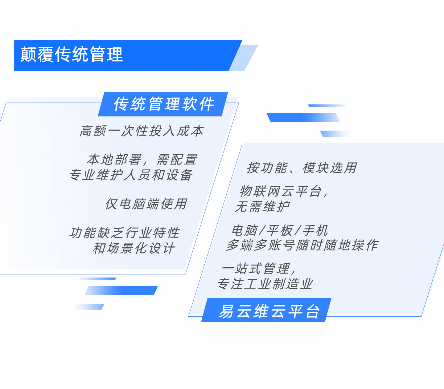 mes智能制造系统