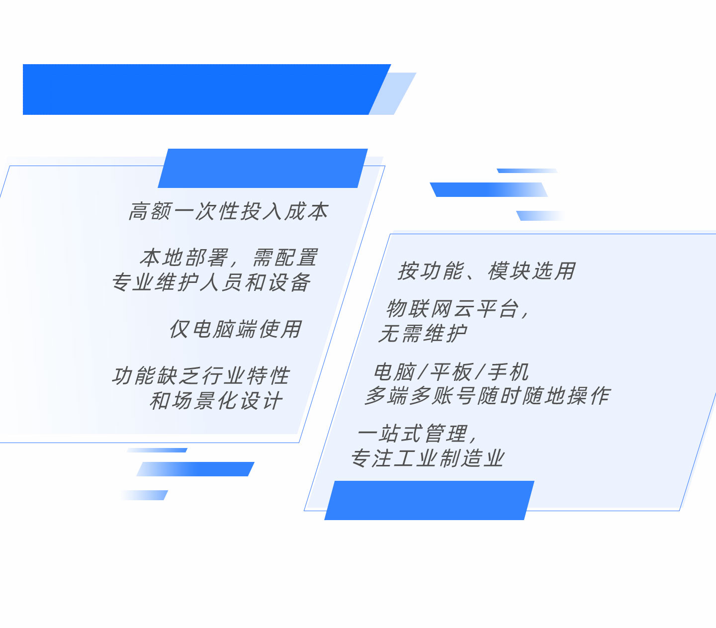 mes智能制造系统
