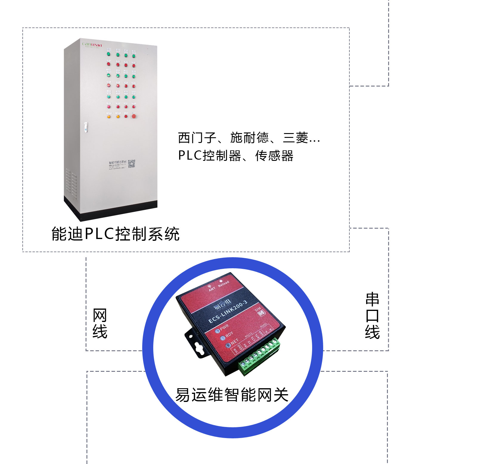 锅炉设备智能管理APP_锅炉远程采集监控系统软件_锅炉能耗自动控制集中运维云平台