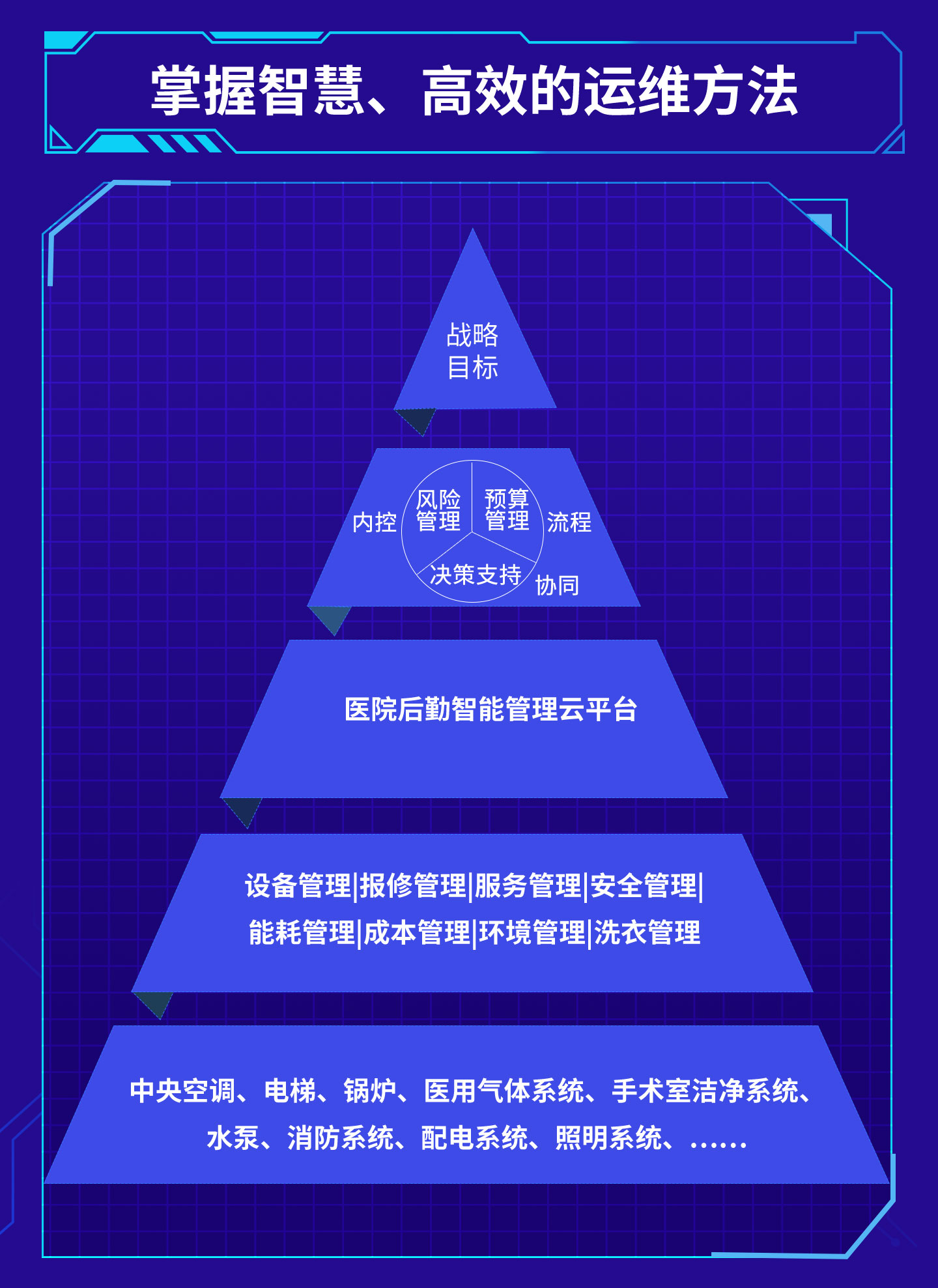 易云维®医院后勤智能管理云平台2psd_03.jpg