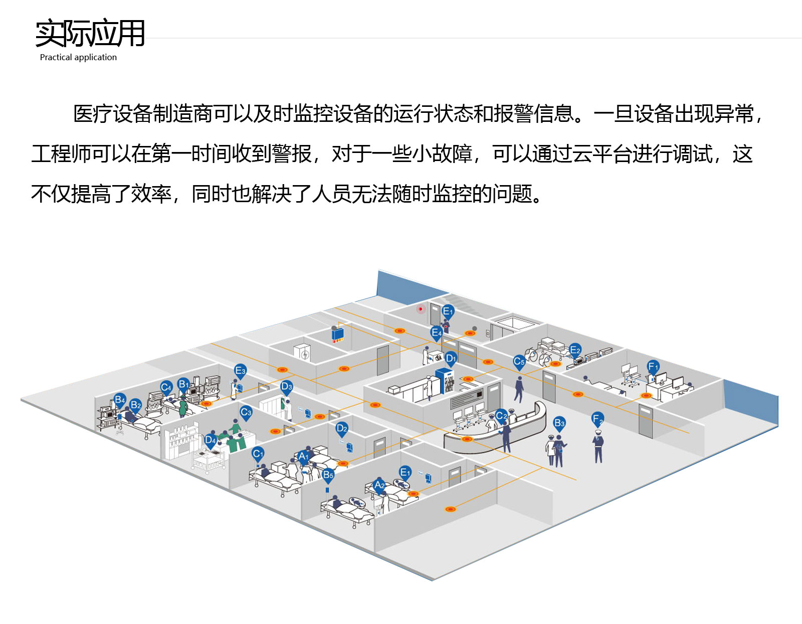 医疗设备智能管理系统