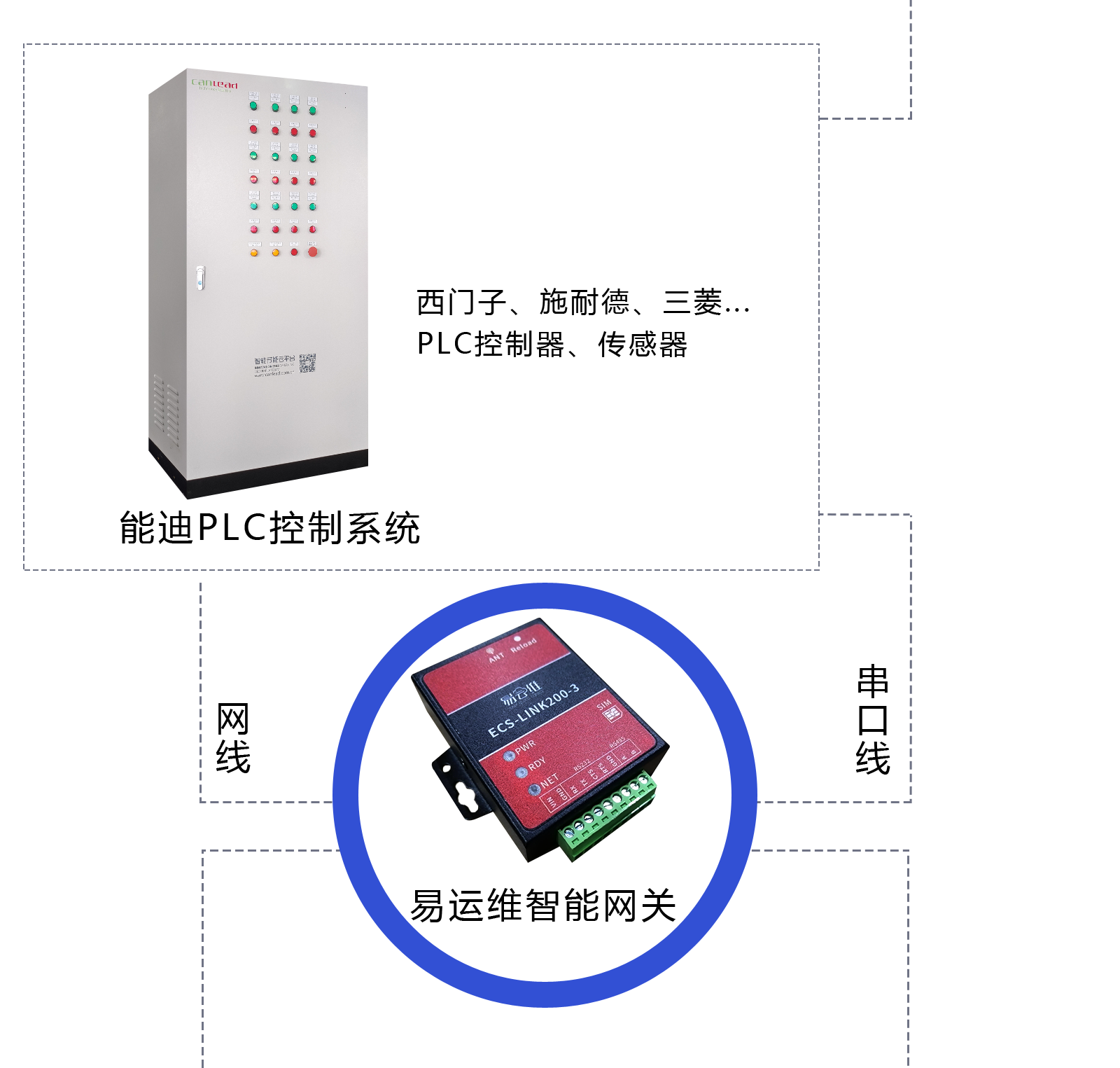 中央空调监控系统