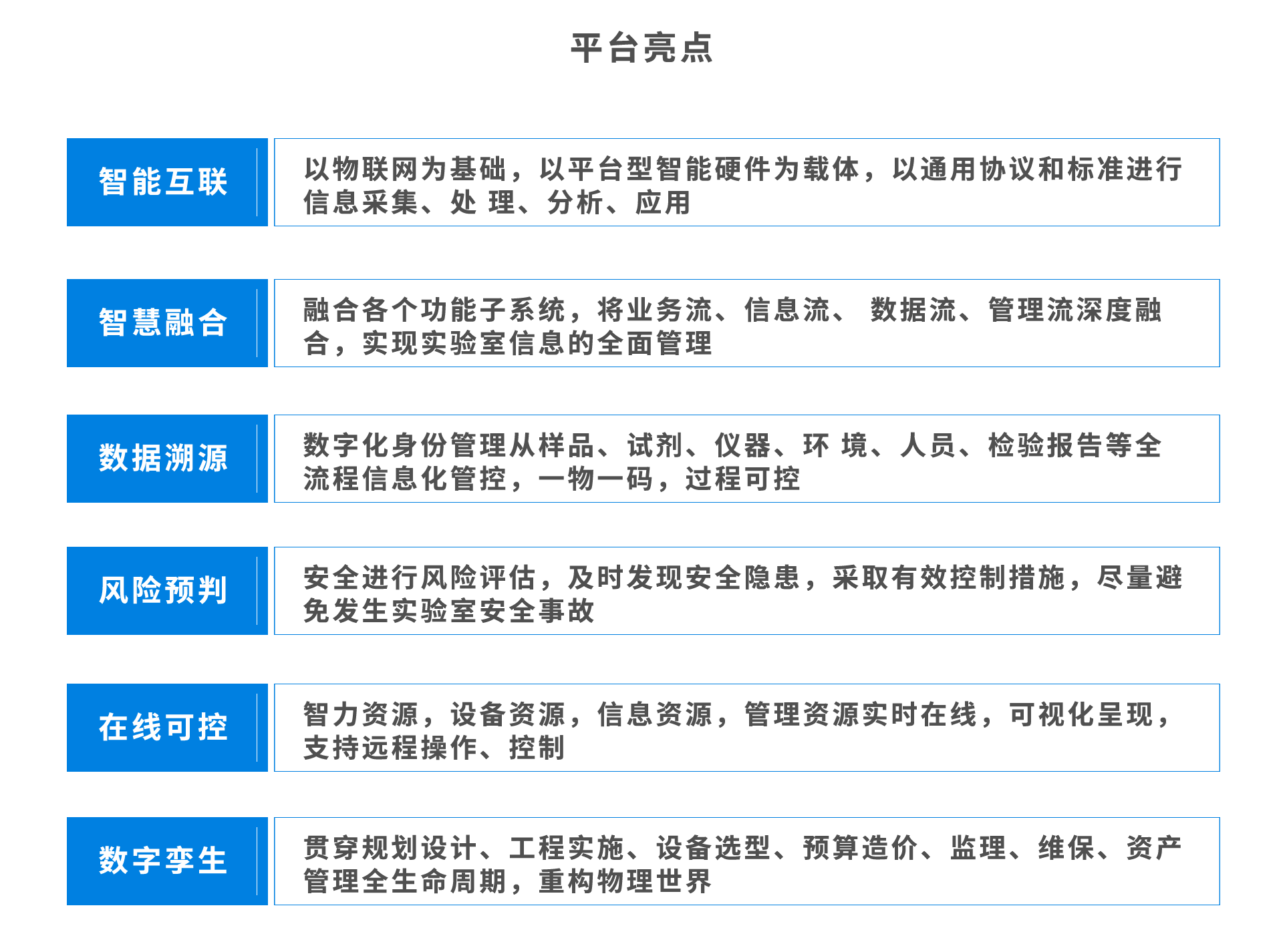 能迪实验室设备智能管理控制系统