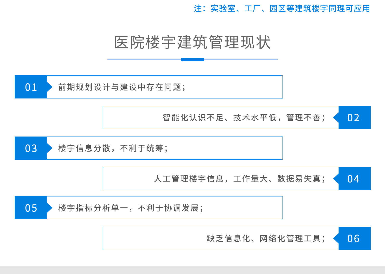 医院ibms集成系统