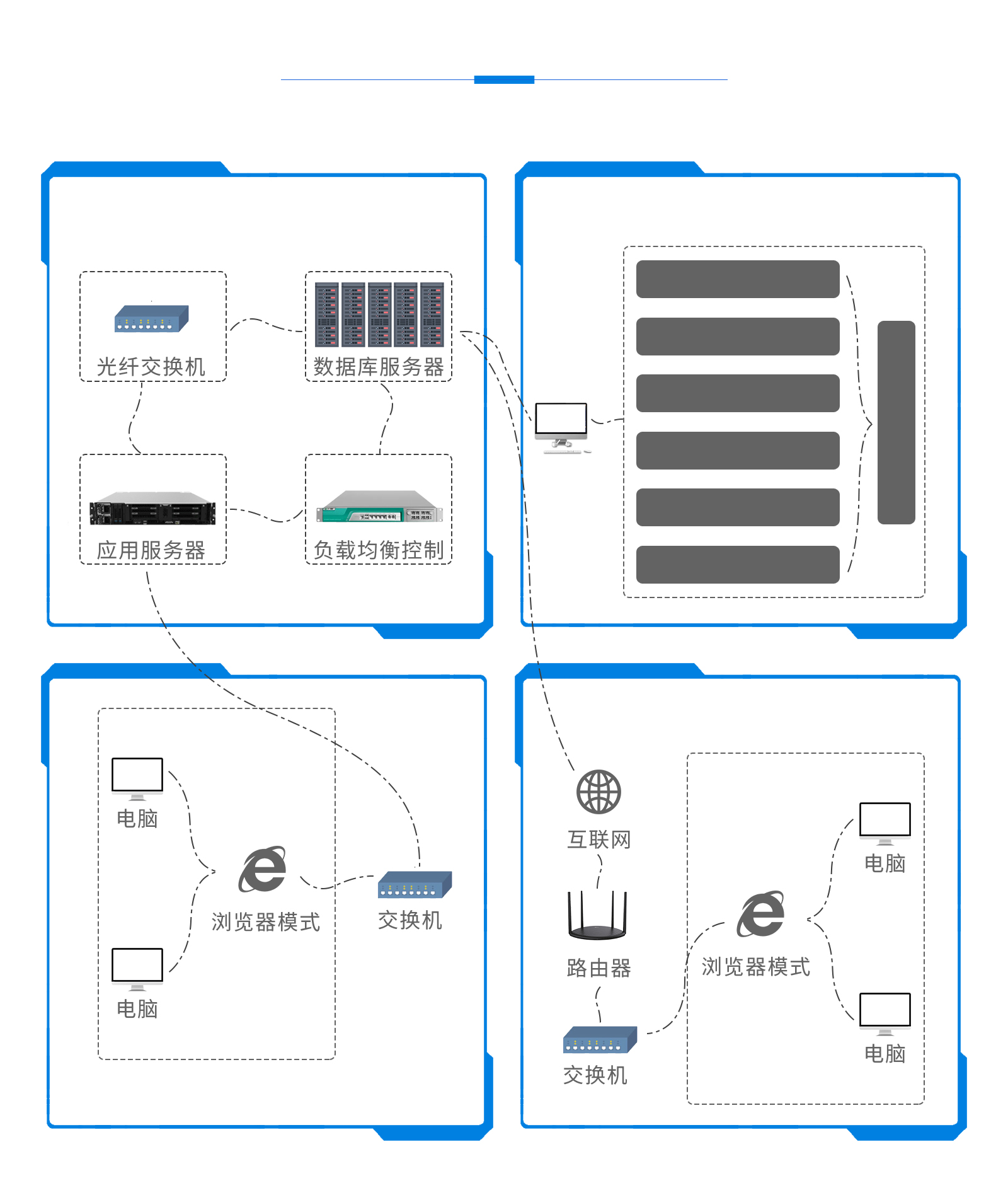 楼宇IBMS系统