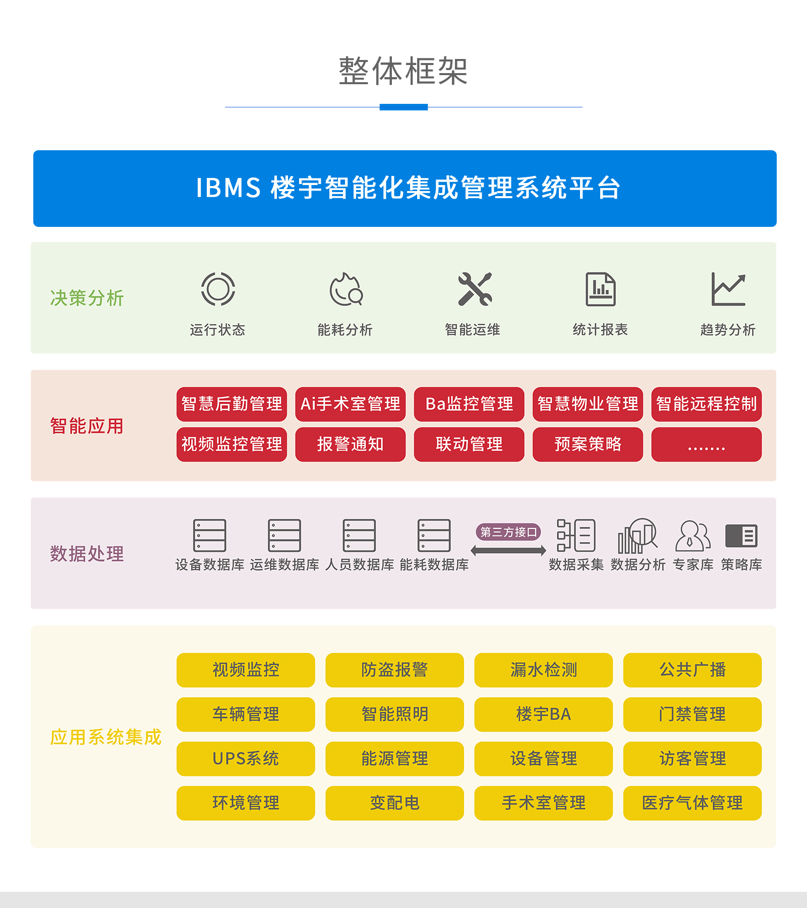 医院建筑ibms系统