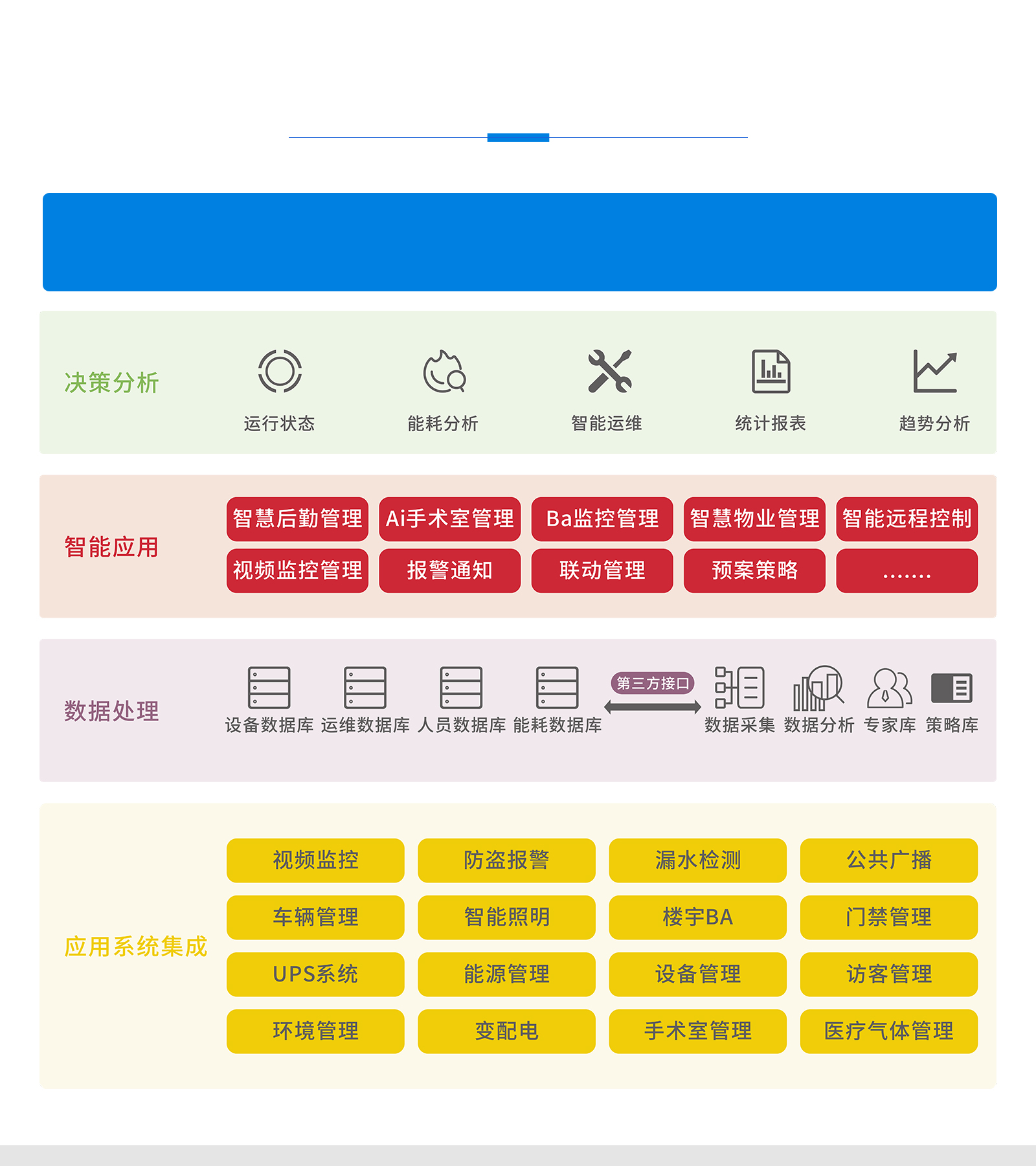 医院ibms系统方案