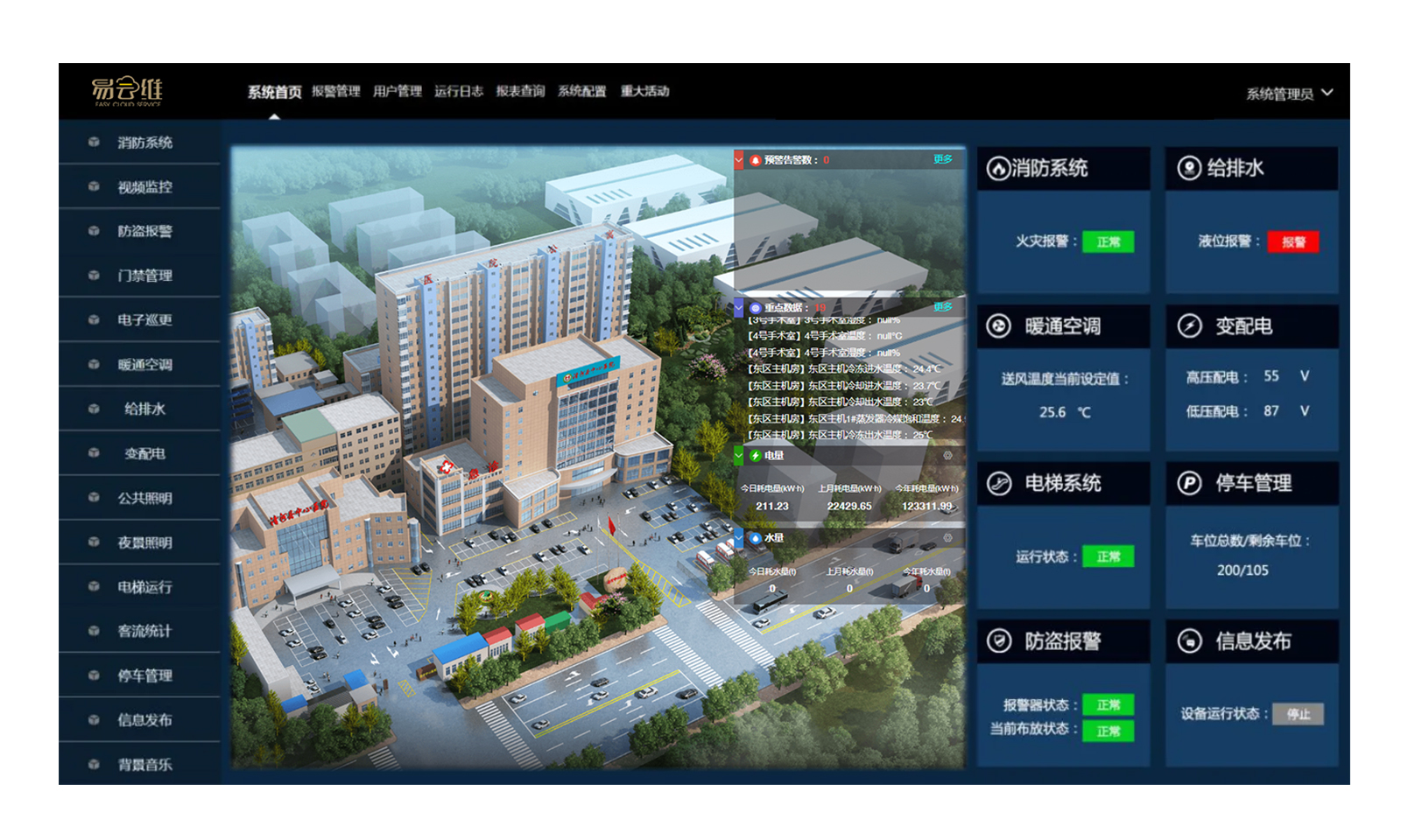 医院ibms系统首页