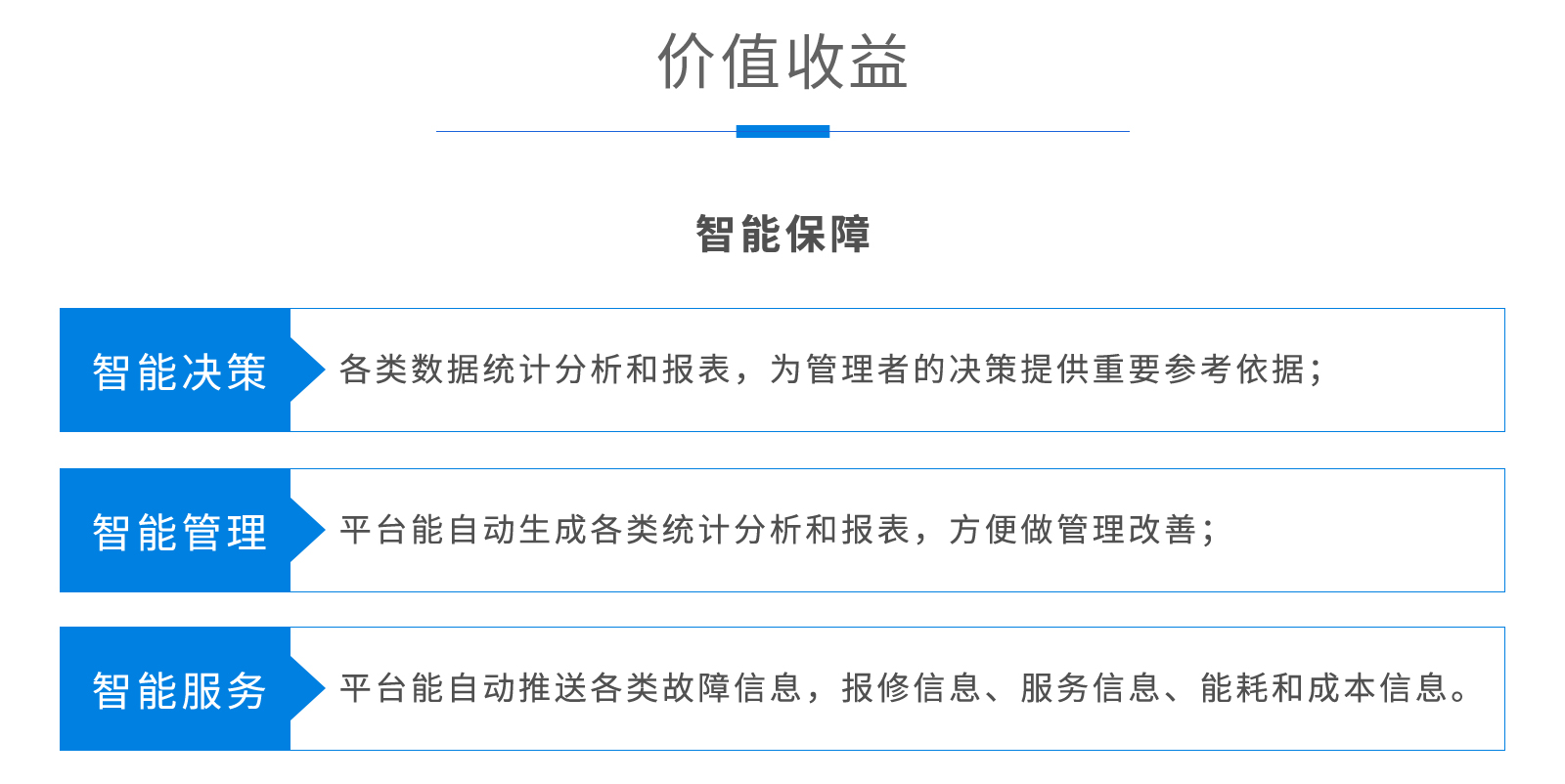 医院建筑IBMS系统