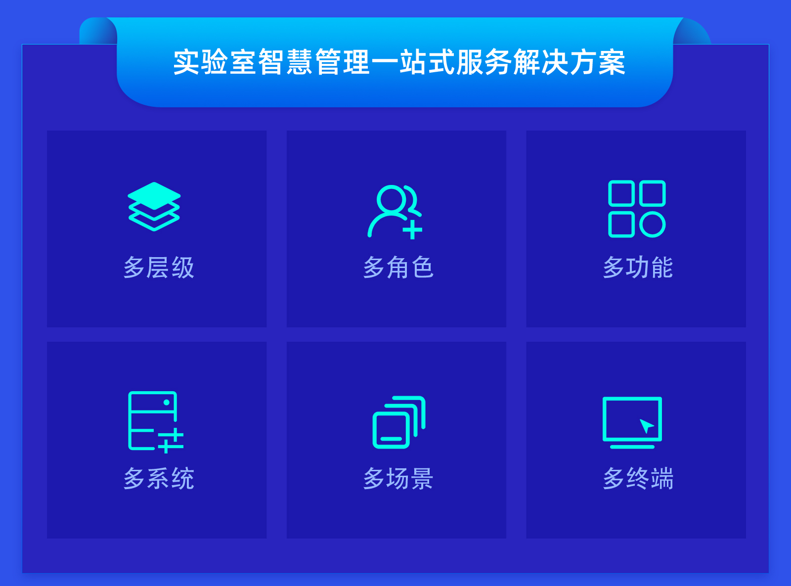 易云维实验室lims管理平台