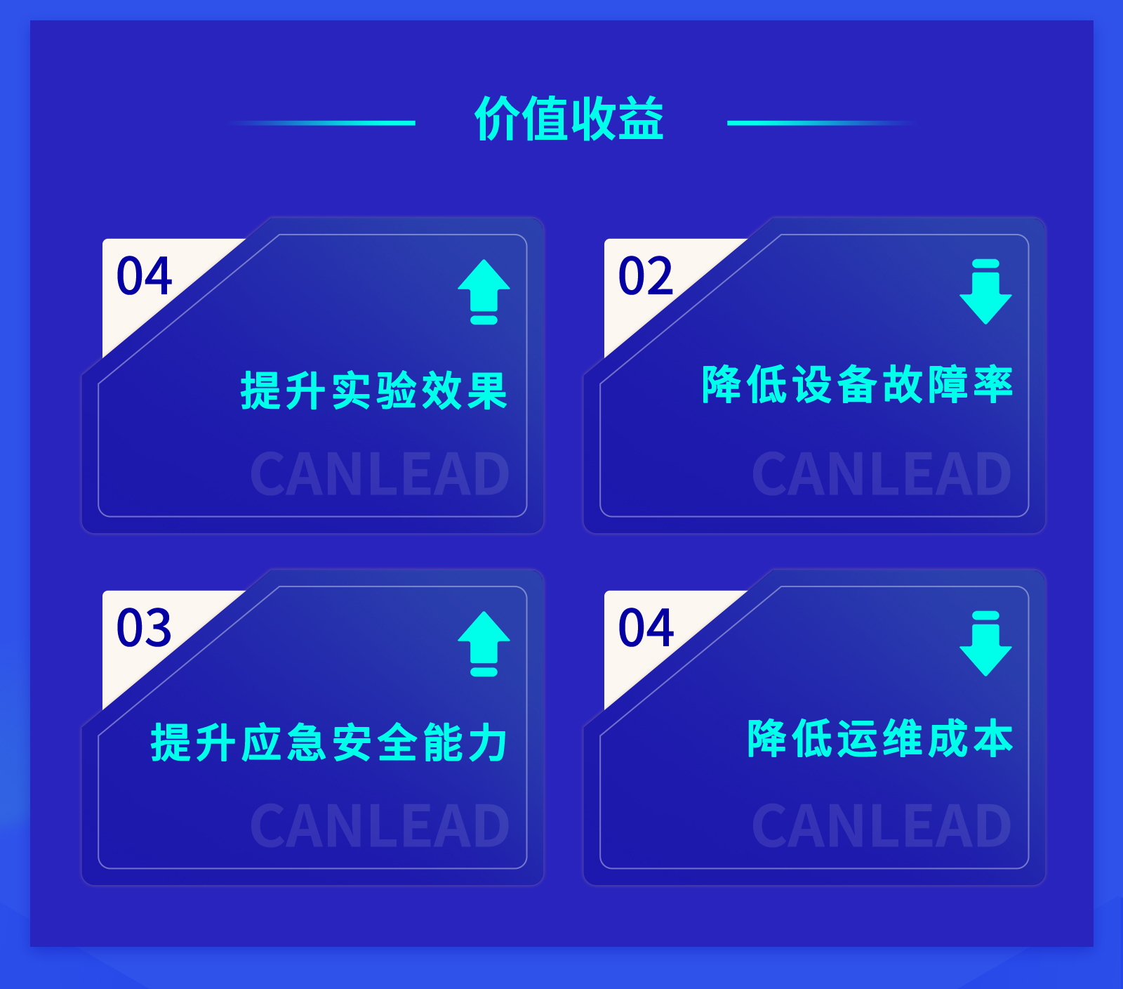 数字化实验室lims管理平台