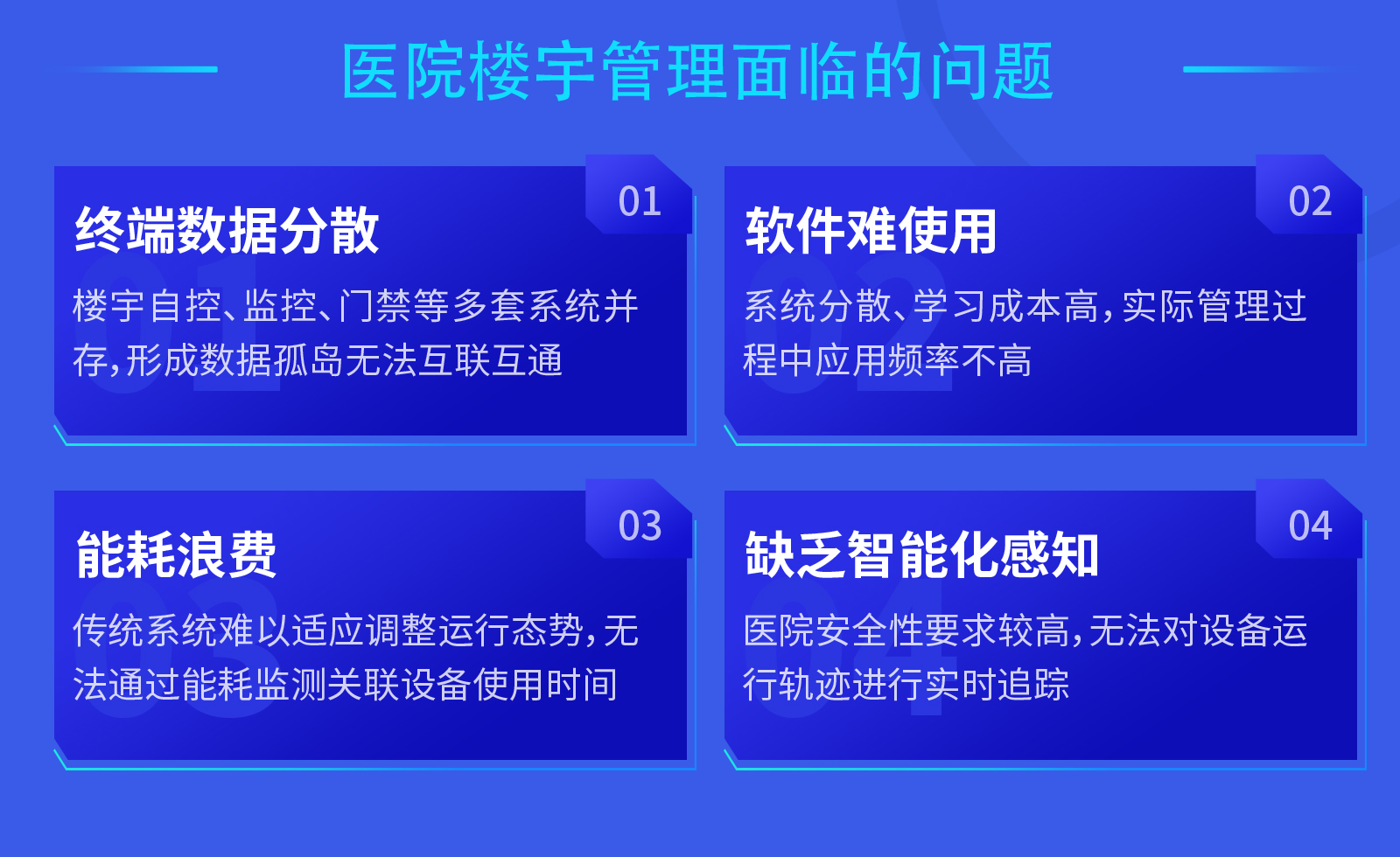 楼宇智能化系统集成,