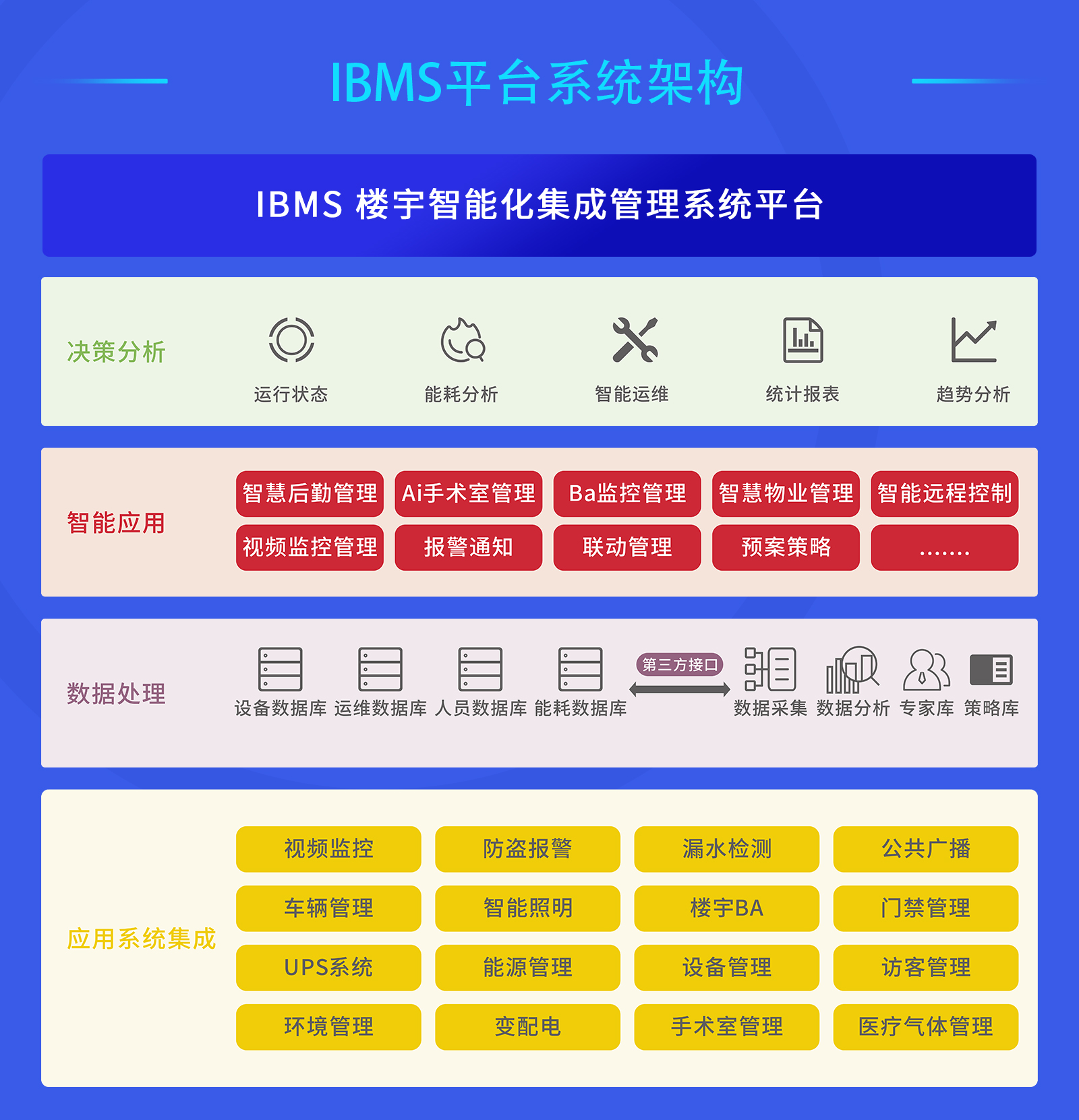 医院楼宇智能化系统集成