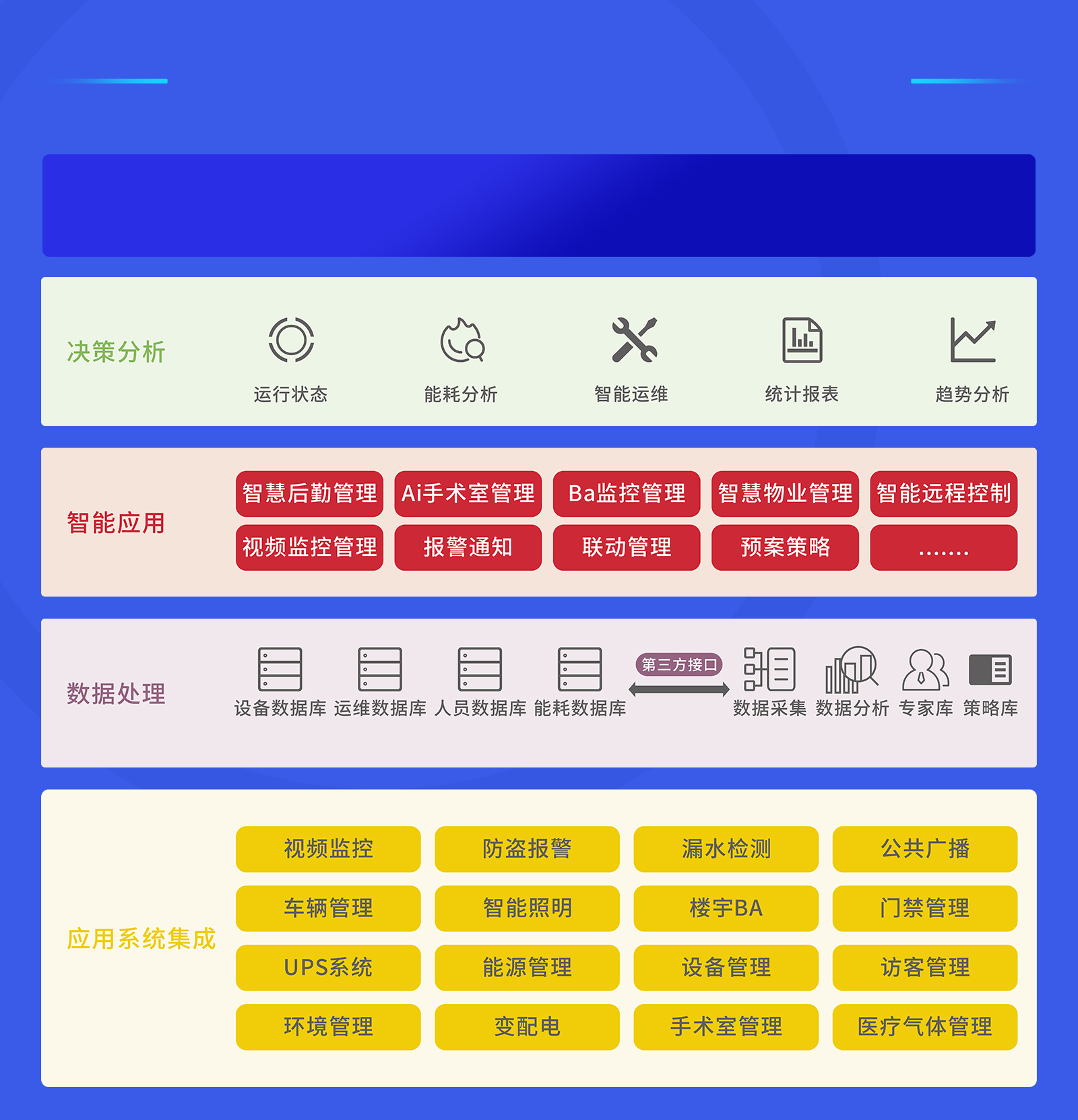 医院楼宇智能化系统集成