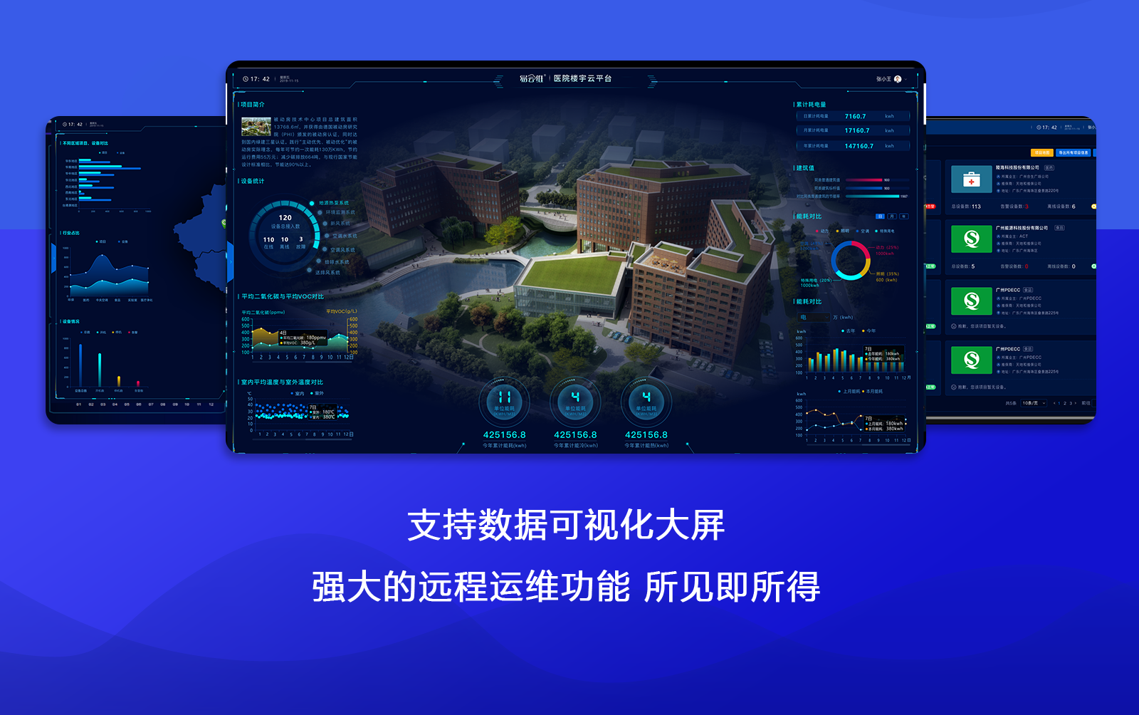 医院楼宇智能化系统集成可视化大屏